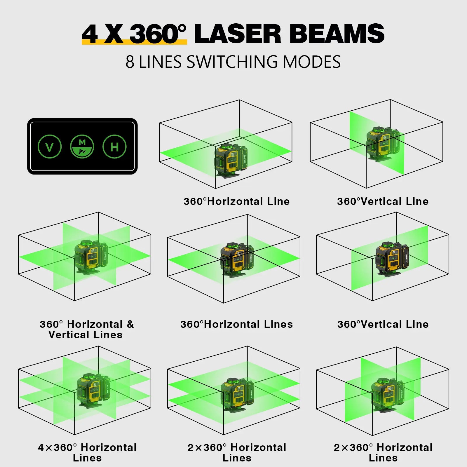 Laser Level with Tripod, 4x360° Self Leveling Laser Level